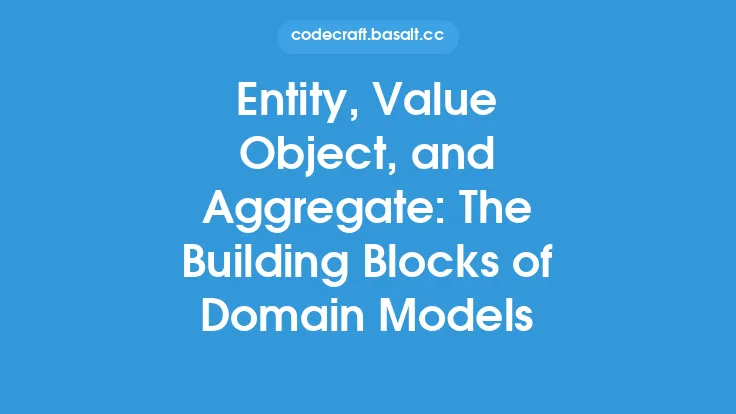 Entity, Value Object, and Aggregate: The Building Blocks of Domain Models Thumbnail