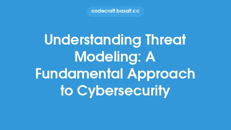 Understanding Threat Modeling: A Fundamental Approach to Cybersecurity Thumbnail